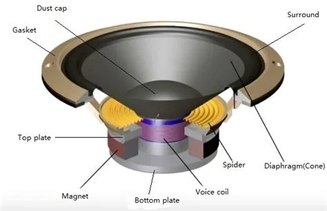 Speaker-Diagram-Speakers-Reviewed
